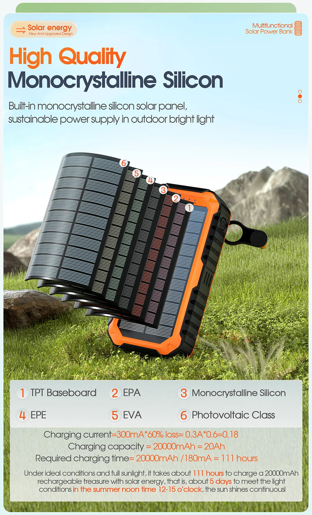 New Products Built - in PD20W Charging Cable 20000mAh Solar Power Bank with Hand Crank - Top - Rated Power Bank